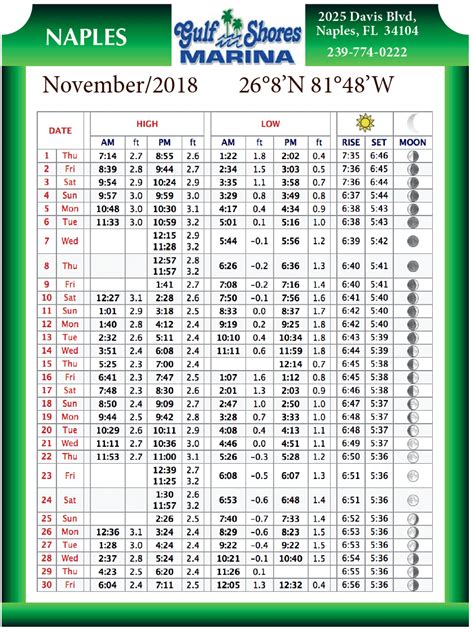 tide chart naples fl|naples tides monthly.